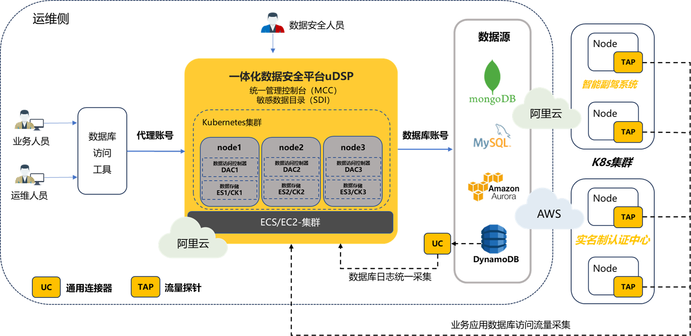 文章配图1 部署架构图.png