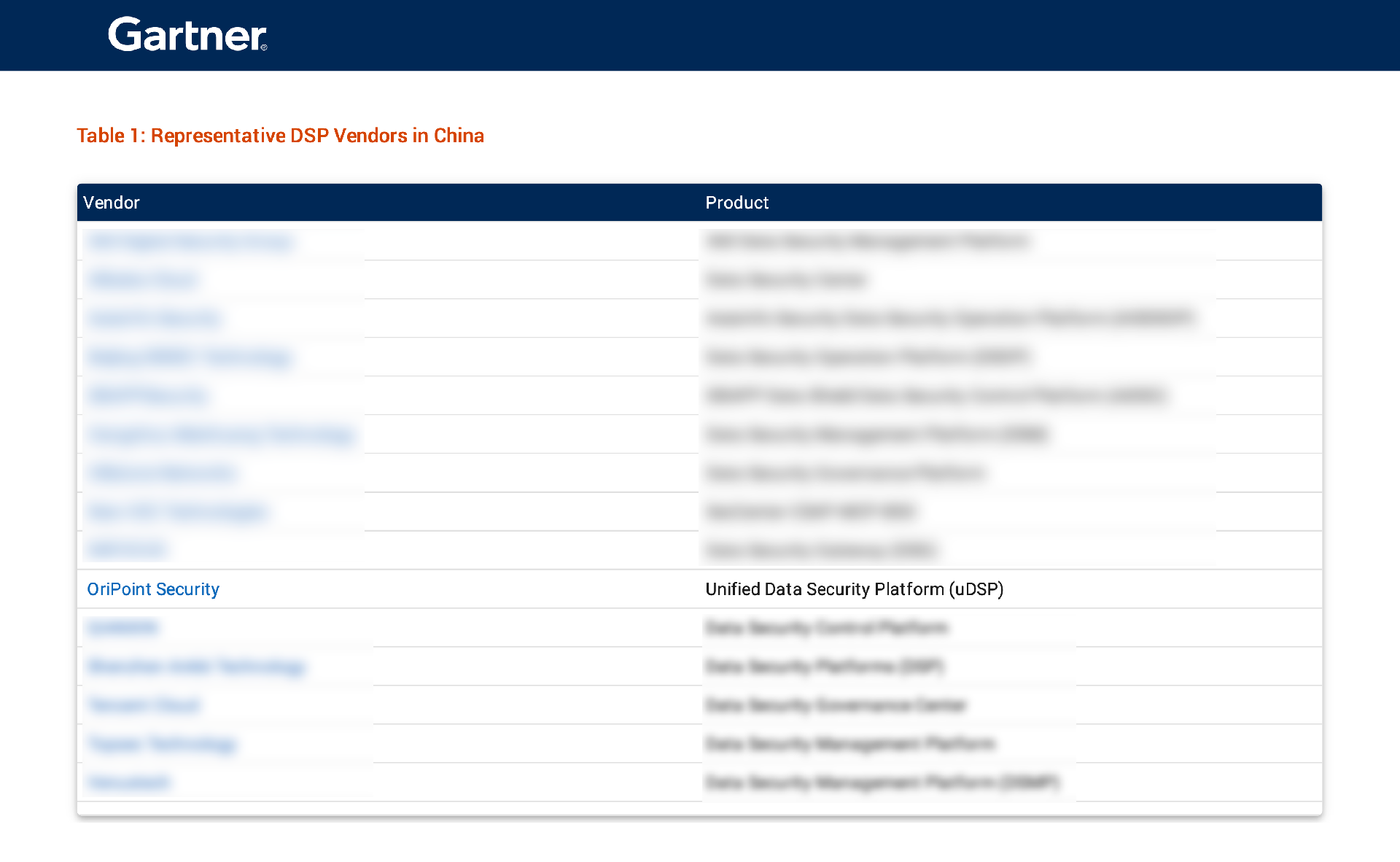 yuandiansec-China Context：Market Guide for Data Security Platforms（拖移项目）.png
